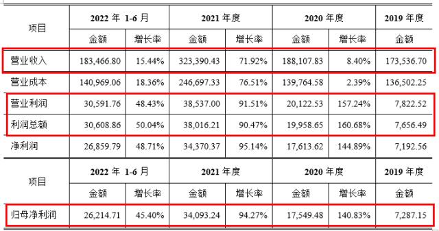 东财转债深度解析 化工新材料龙头的成长路径与新型膜材料发展前景